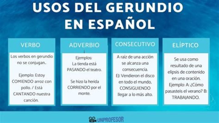 ¿Qué es el gerundio y 10 ejemplos?