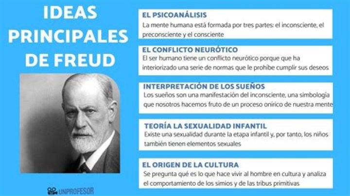 ¿Qué es la introspeccion según Freud?