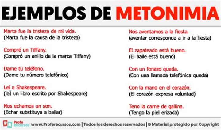 ¿Qué es metonimia y 5 ejemplos?