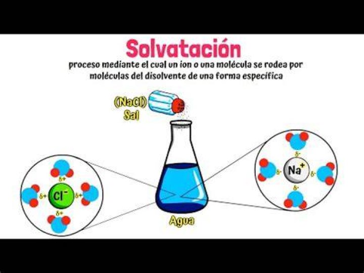 ¿Qué es Solvatacion ejemplos? | ContextResponse.com
