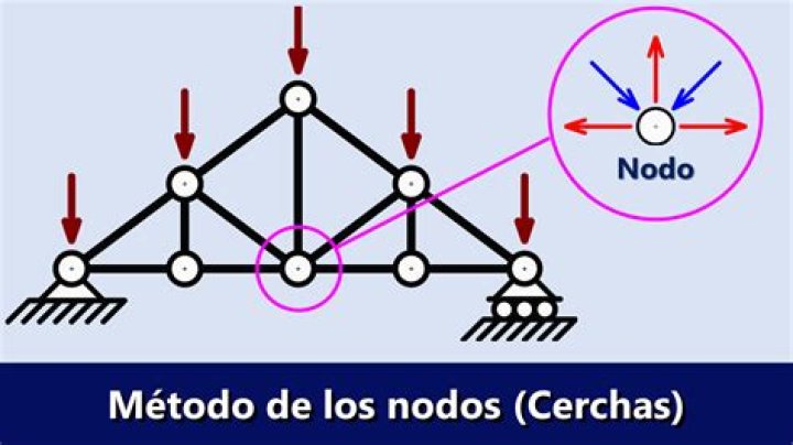 ¿Qué es un nodo en estructuras?