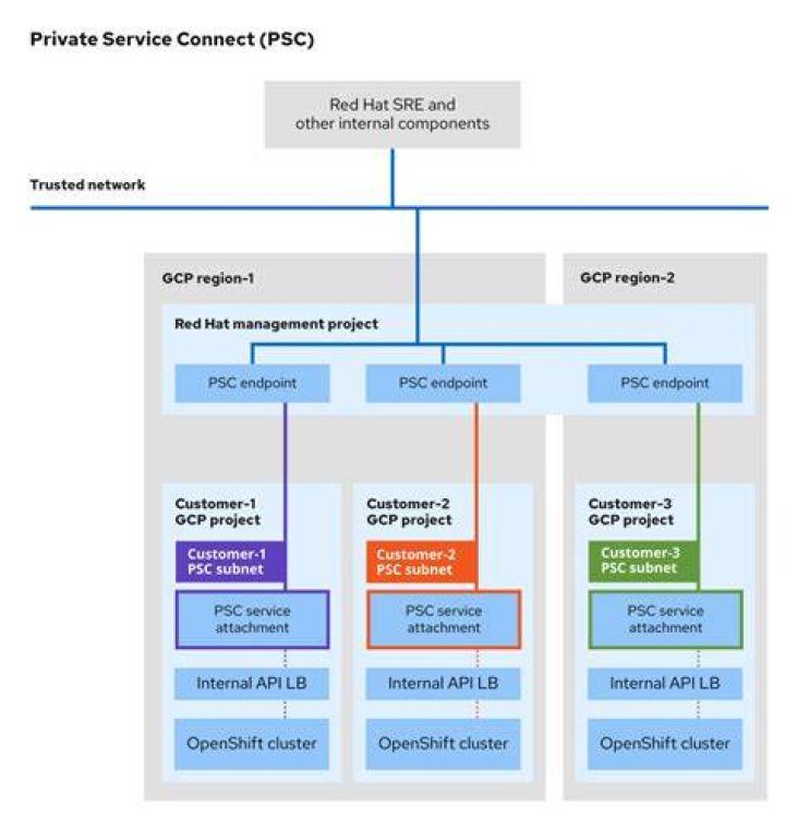 Should a constructor be public or private?