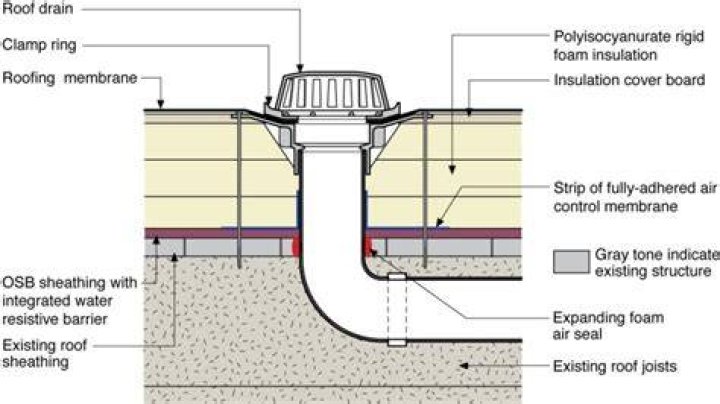 Should a flat roof hold water?