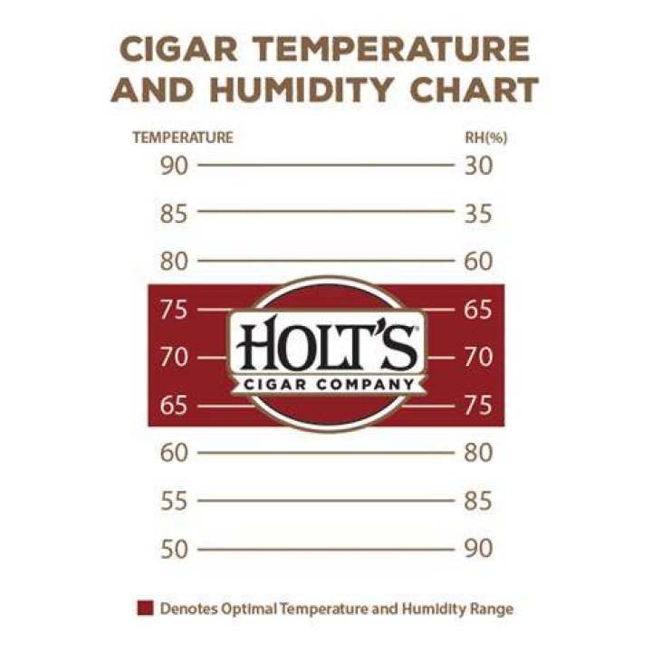 Should a humidor be airtight?