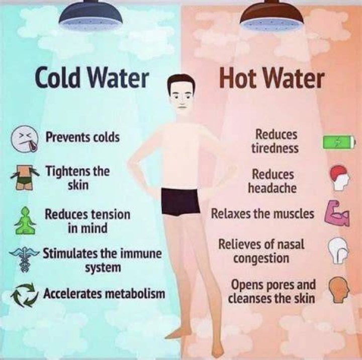 Should bleach be used with hot or cold water?