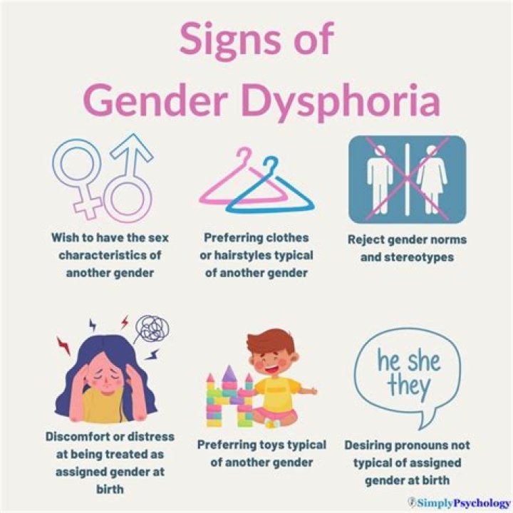 Should gender dysphoria be treated?