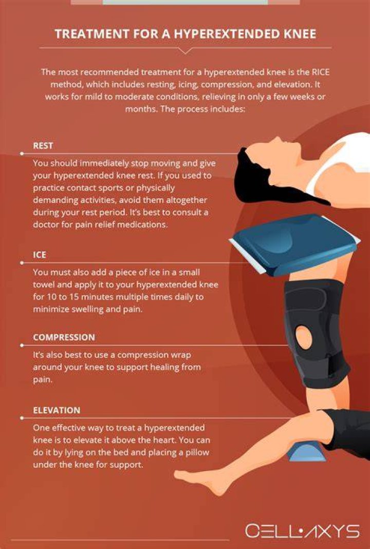 Should I go to the doctor for a hyperextended knee?