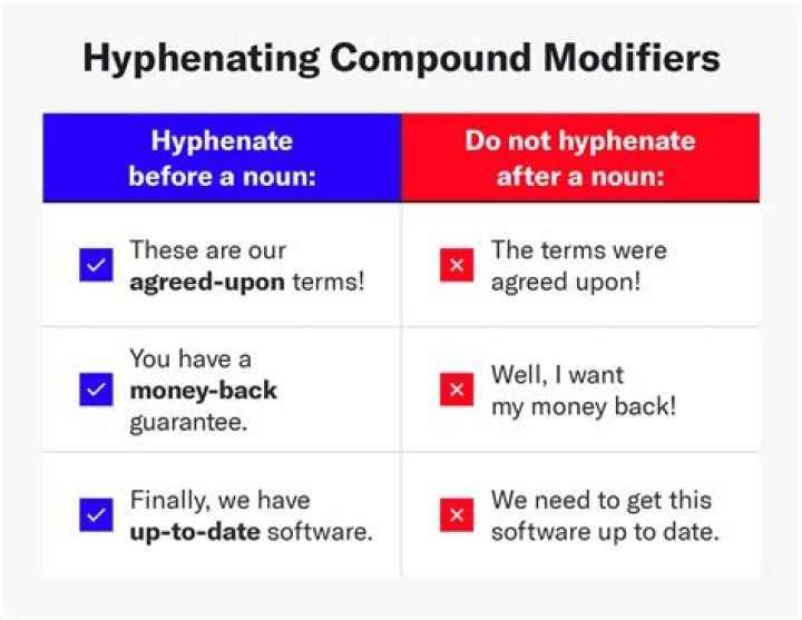 Should sign off be hyphenated?