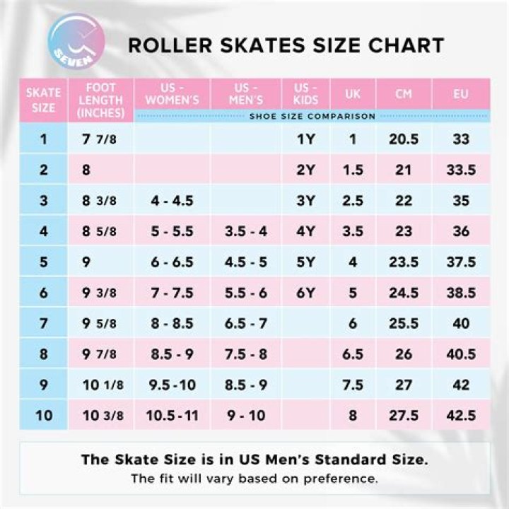 Should you buy roller skates a size bigger?