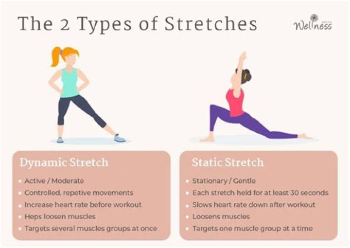Should you stretch before a workout?