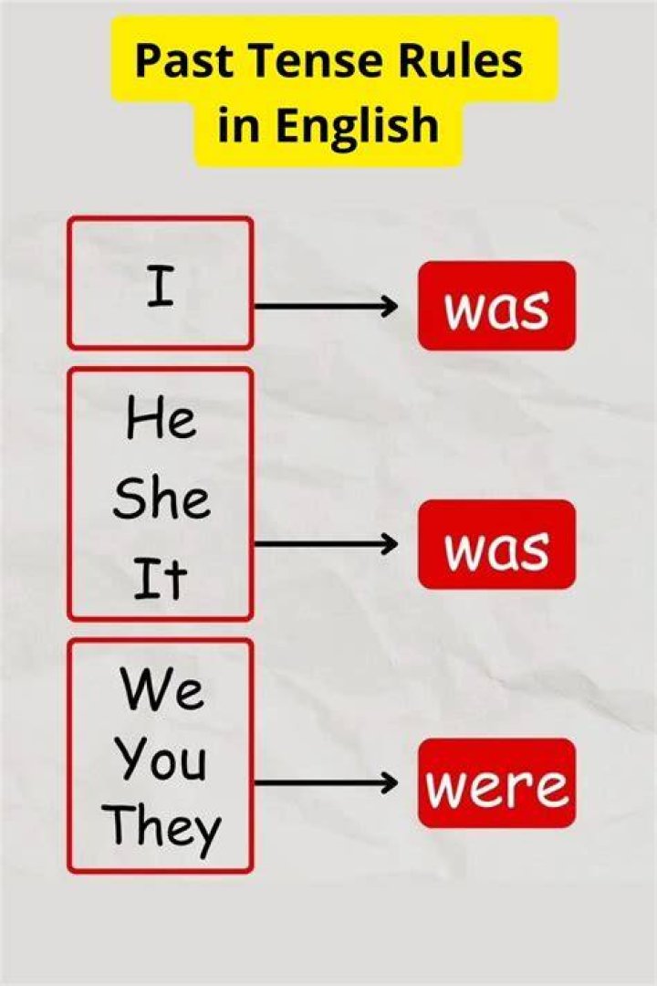 Was and were in past tense?