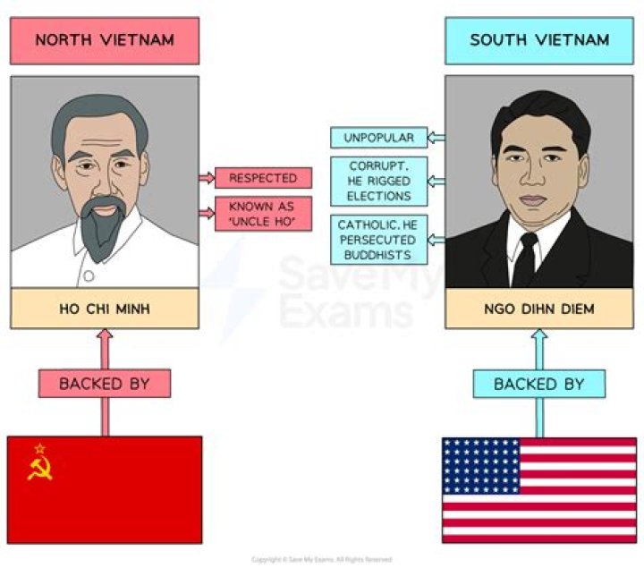 Was South or North Vietnam communist?