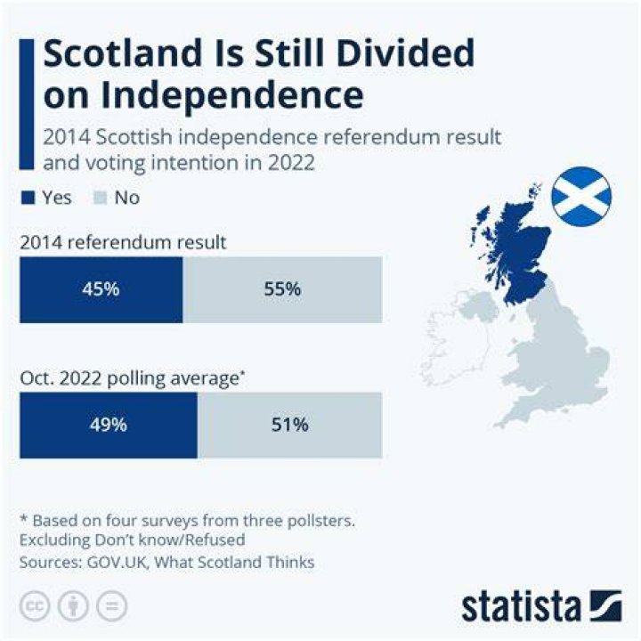 Was the Scottish referendum legally binding?