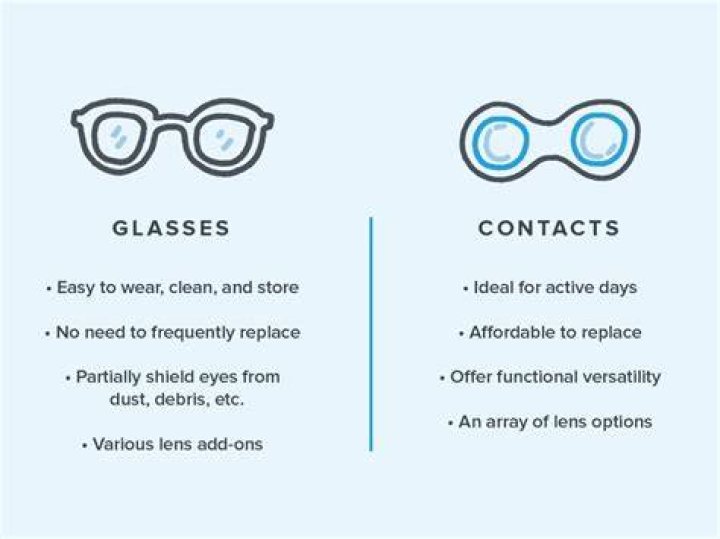 What's better glasses or contacts?