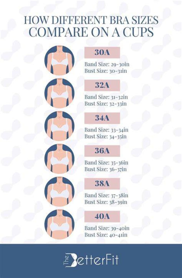 What's the average bra size for a 21 year old?