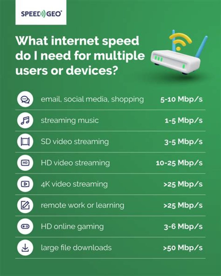 What's the best Internet for gaming?