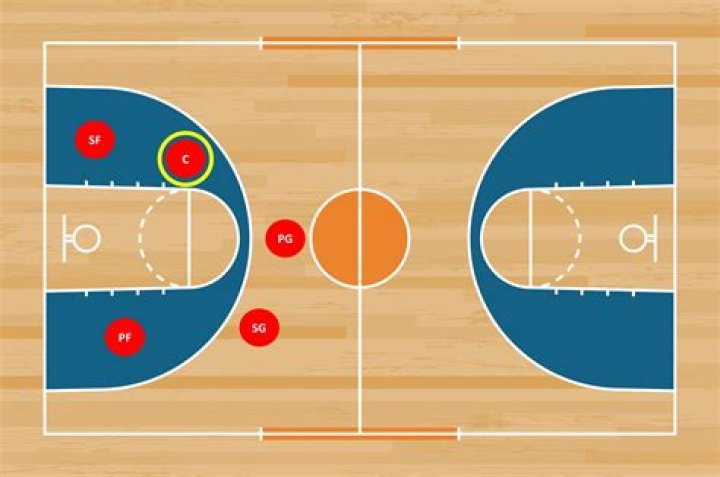 What's the best position to play in basketball?