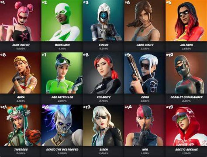 What's the best skins in fortnite?