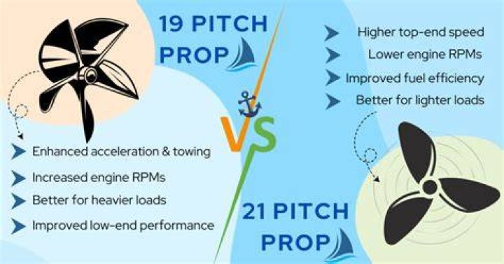 What's the difference between a 19 & 21 pitch prop?