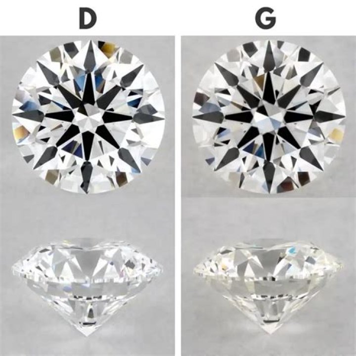 What's the difference between G and MG?