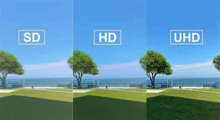 What's the difference between HD and 1080p?