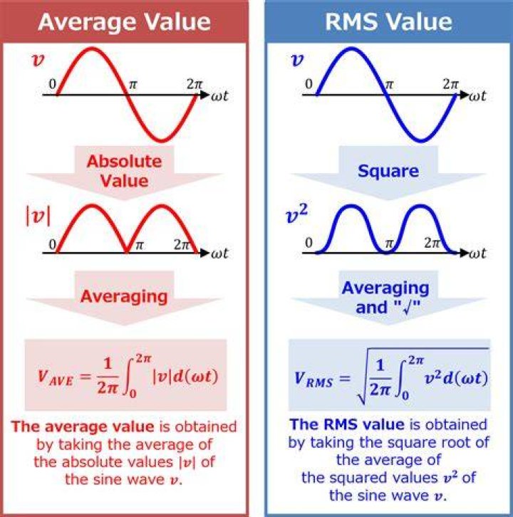 What's the difference between HMS and RMS?