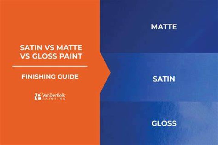 What's the difference between matte and glossy finish?