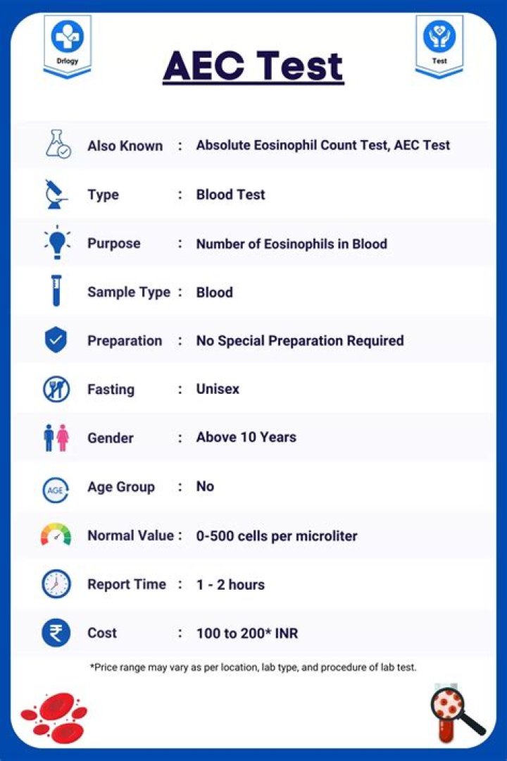 What AEC means?