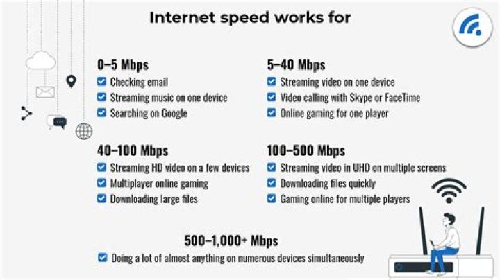 What affects my Internet speed?