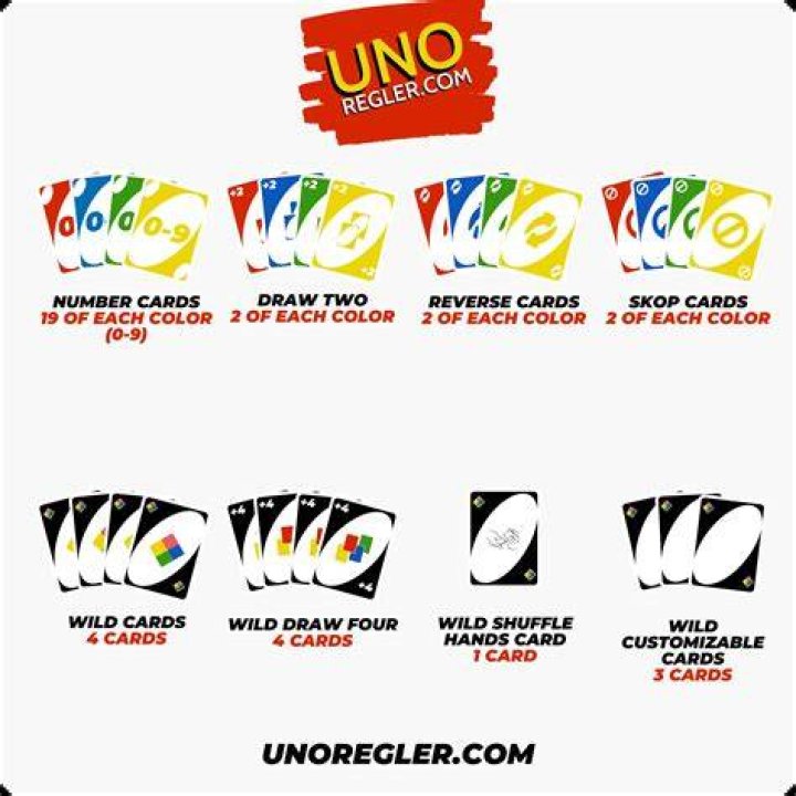 What age is Uno for?