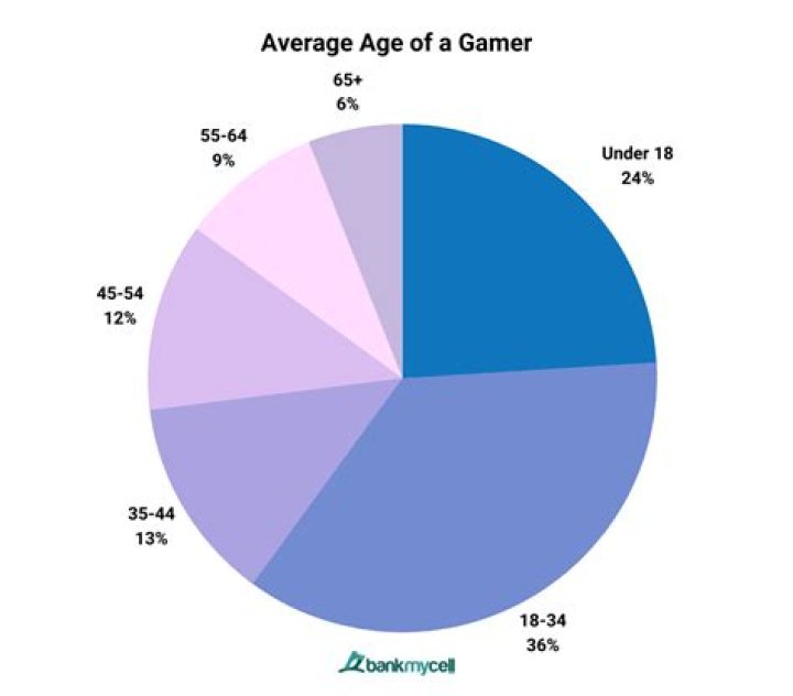What age should you start playing video games?