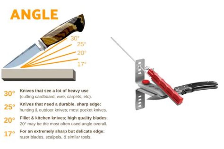 What angle are ESEE knives sharpened at?