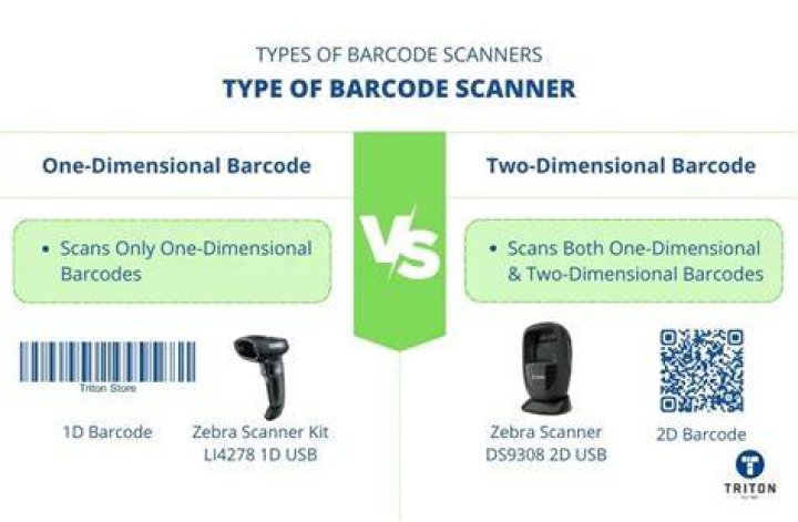What are 2d scanners? | ContextResponse.com
