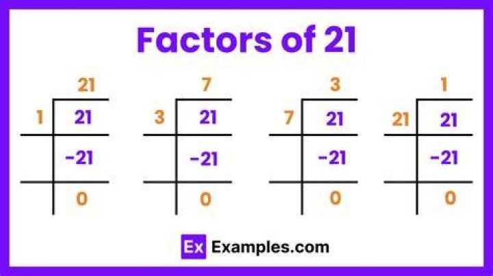 What are 4 factors of 21?