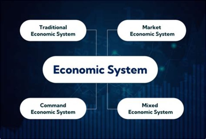 What are 4 types of economic systems?