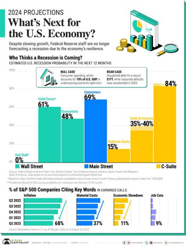 What are 5 characteristics of the US economy?
