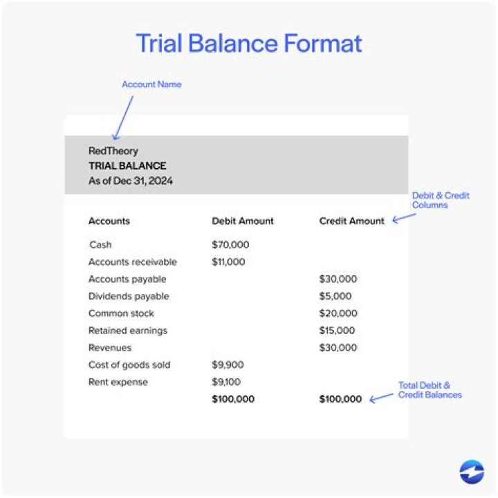 What are advantages of trial balance?
