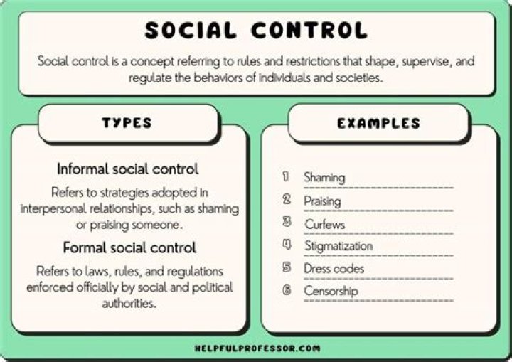 What are agents of social control?
