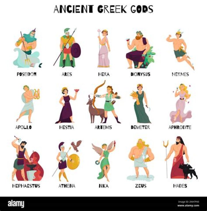 What are all the gods names?