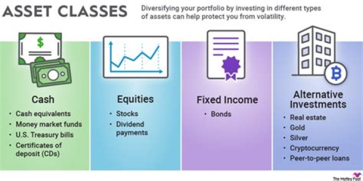 What are alternatives asset class?