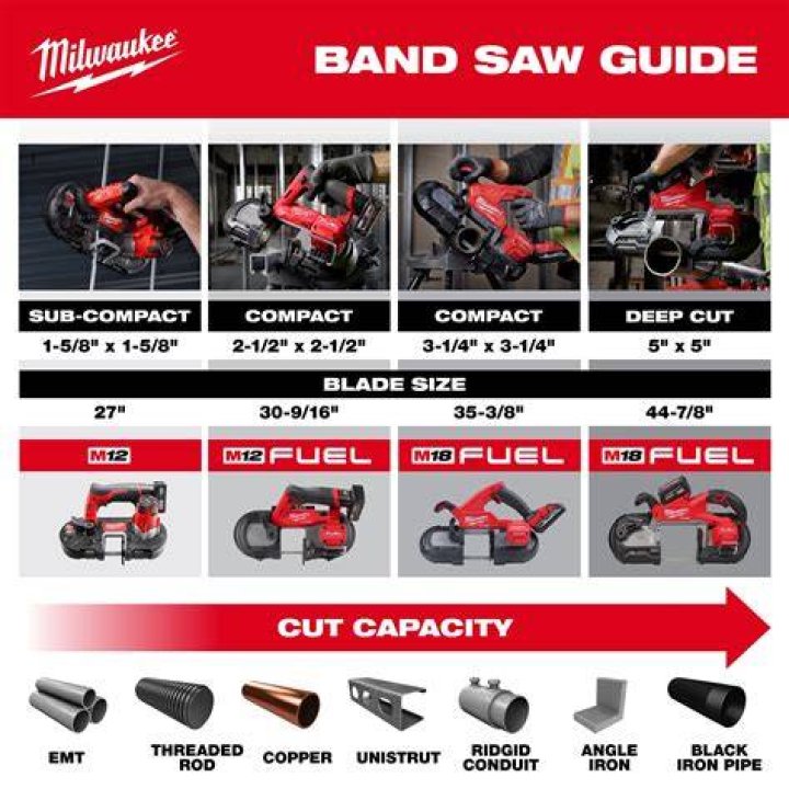 What are band saw blades made of?