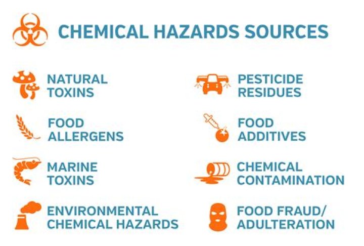 What are chemical hazards and toxic substances?