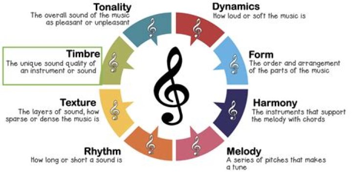 What are colors in music?