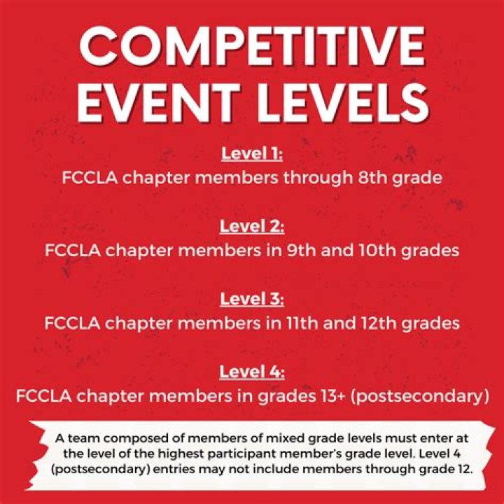 What are competitive events in Fccla?