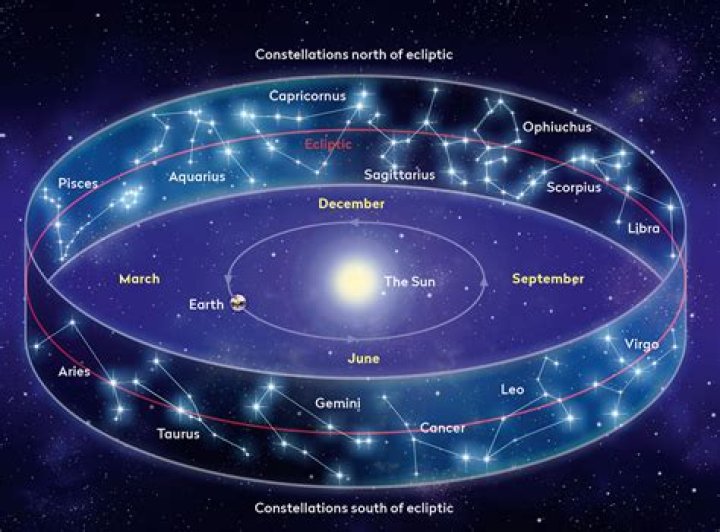 What are constellations in astronomy today used for?