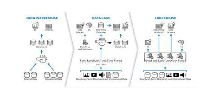 What are data checks? | ContextResponse.com