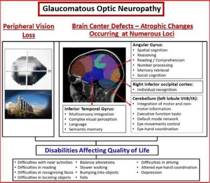 What are deleterious effects?