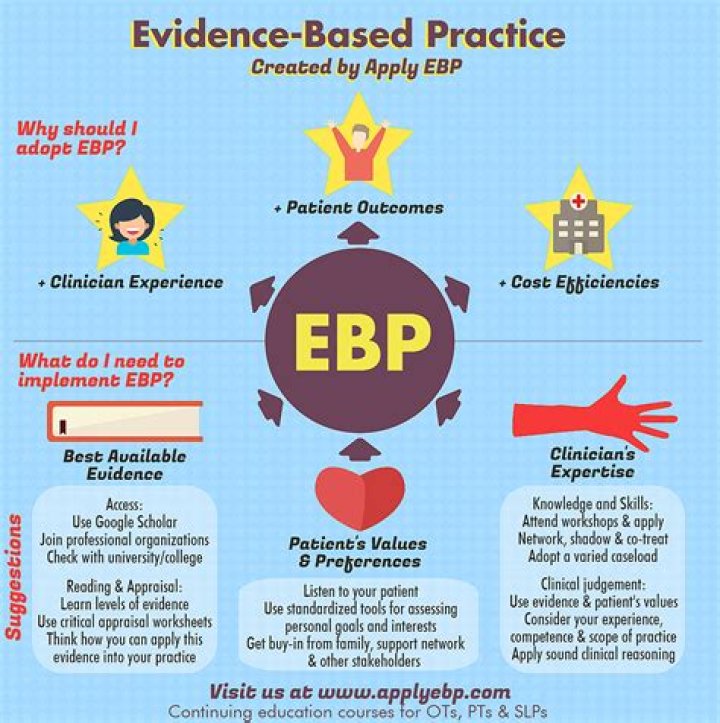What are EBP guidelines? | ContextResponse.com