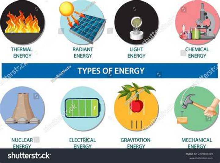 What are examples of radiant energy?
