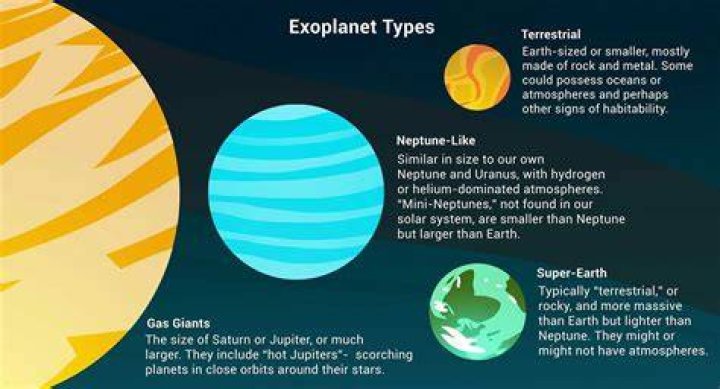 What are extrasolar planets made of?
